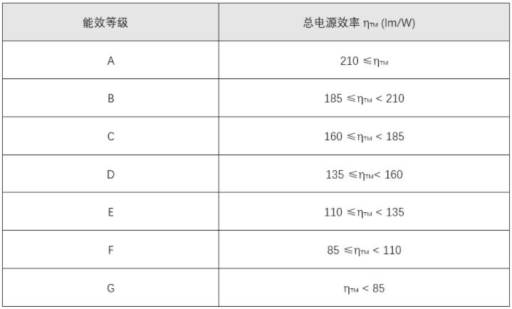 照明能效檢測(圖6)