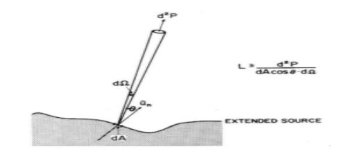 光生物安全、藍光危害鑒別(圖3)