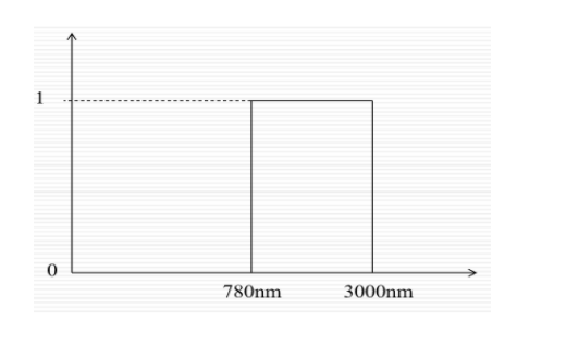 光生物安全、藍光危害鑒別(圖9)