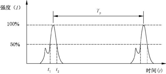 激光雷達人眼安全認證(圖9)