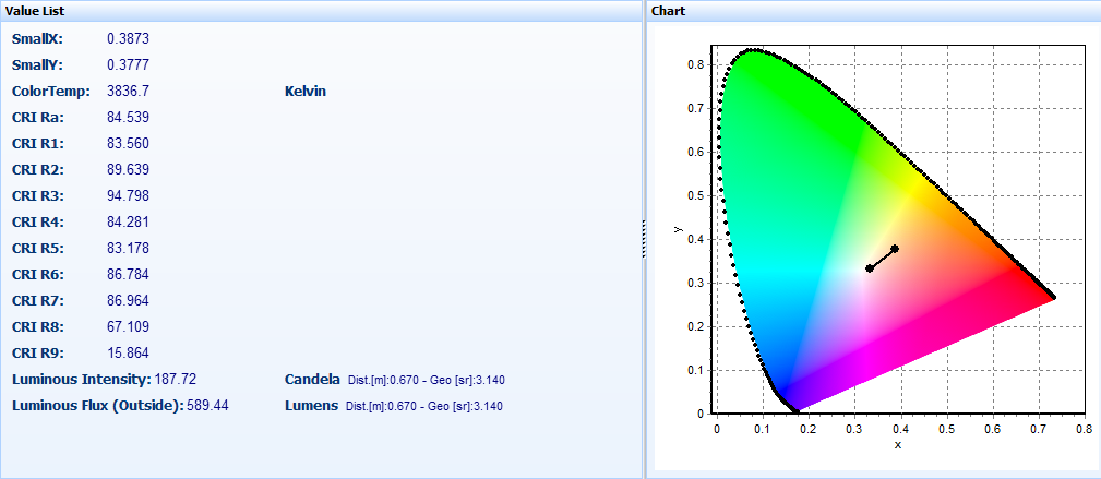 防藍(lán)光眼鏡防藍(lán)光檢測GB/T 38120(圖3)
