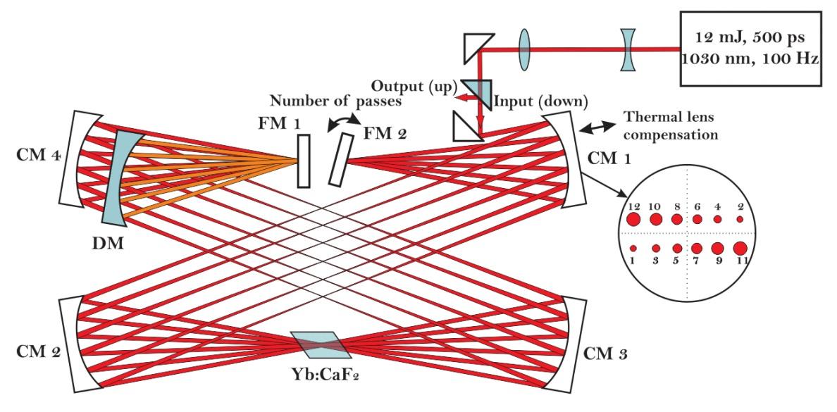 激光光束質(zhì)量因子檢測(cè)項(xiàng)目