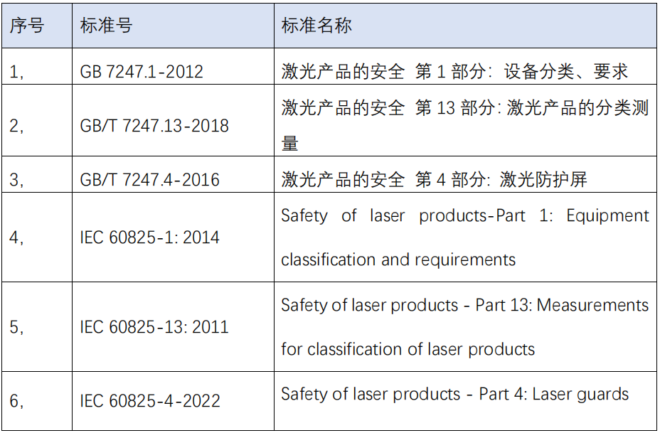 激光防護屏測試方案(圖1)