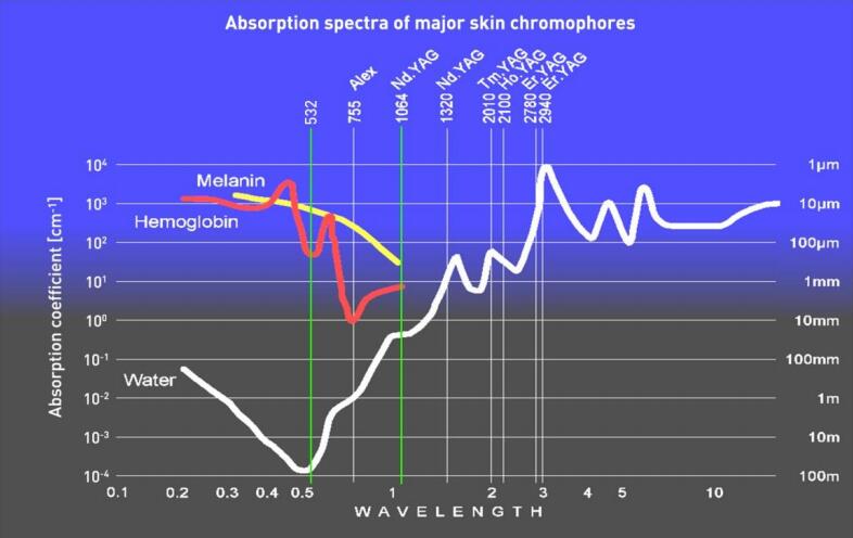 深圳中為檢驗激光波長檢測項目(圖1)