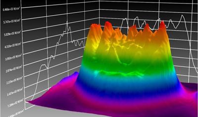 激光光束質(zhì)量檢測(圖2)