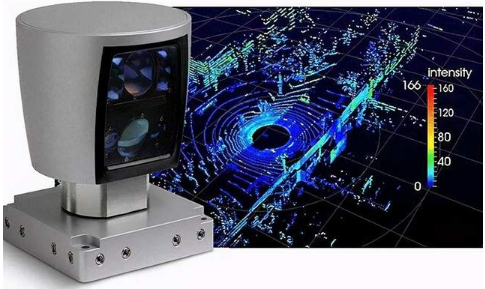 激光雷達和激光雷達檢測(圖1)