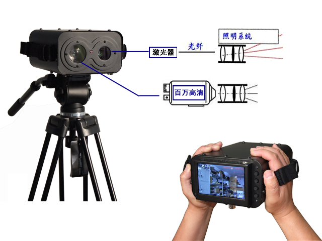 激光夜視儀CE認證(圖1) 激光夜視儀CE認證(圖1)